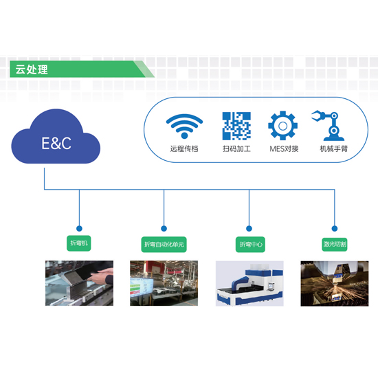 自動化工業(yè)軟件